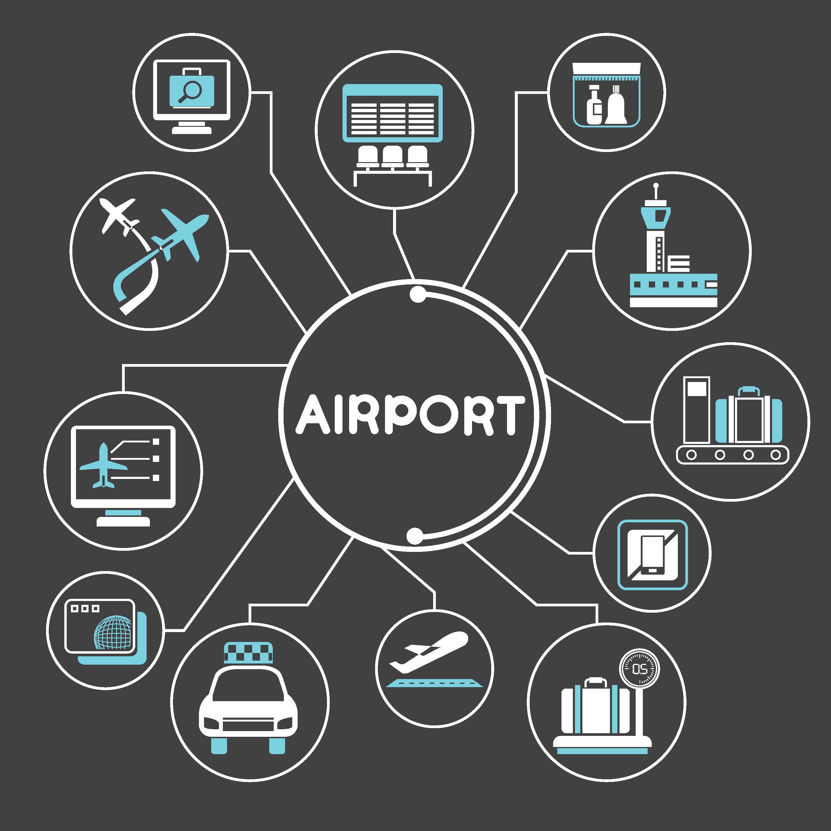 Analysis of Airports and Airlines Relationship